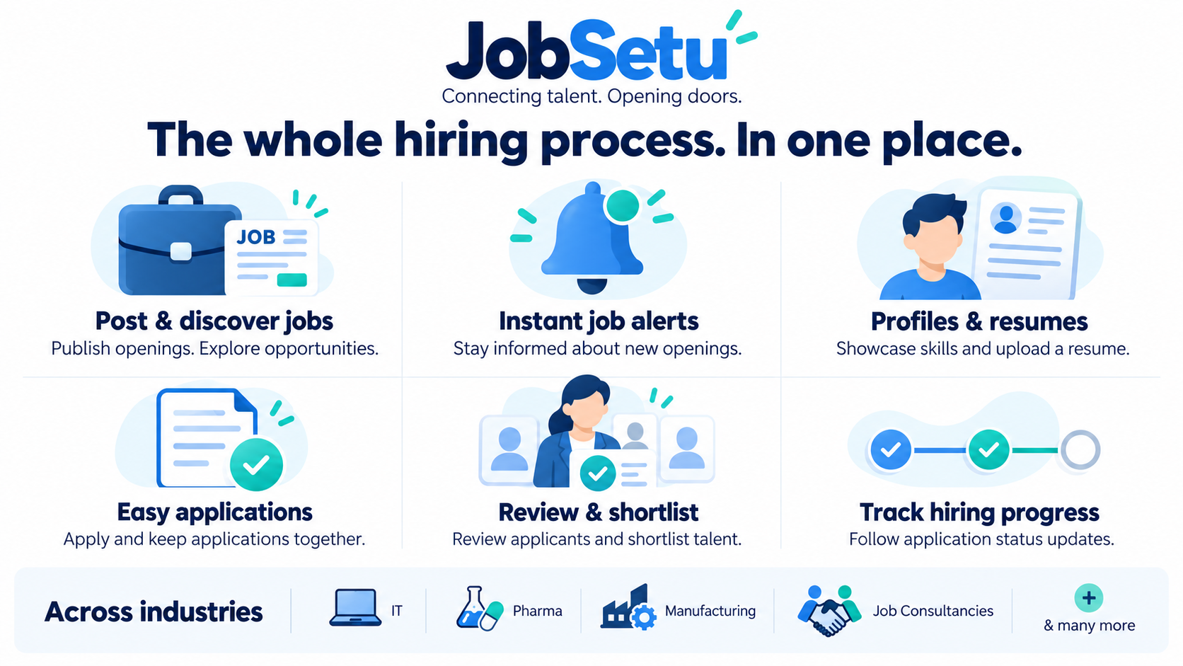 JobSetu: post and discover jobs, receive instant job alerts, create profiles and upload resumes, apply for jobs, review and shortlist applicants, and track hiring progress. Across IT, pharma, manufacturing, job consultancies, and more.